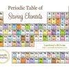 Periodic Table of Sewing Elements from the Scientific Seamstress