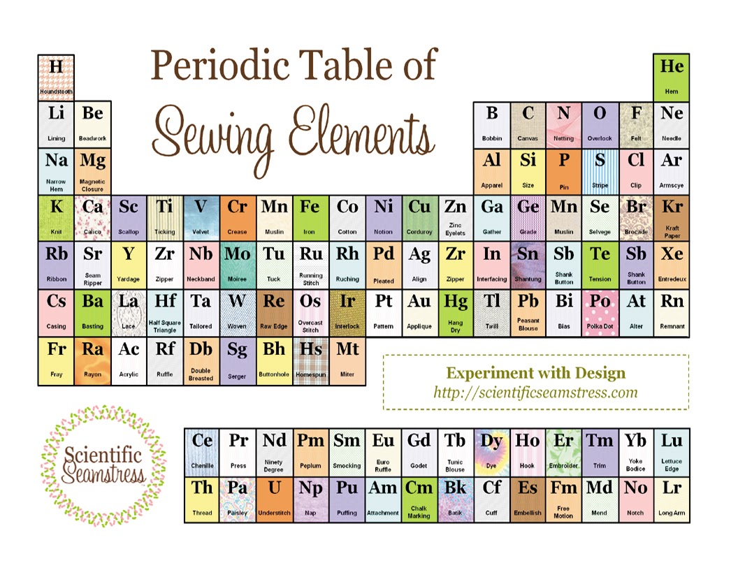 Periodic Table of Sewing Elements