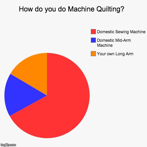 machine quilting